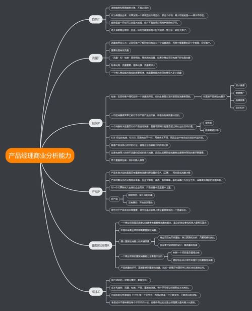 優(yōu)秀互聯(lián)網(wǎng)產(chǎn)品經(jīng)理必備的10張業(yè)務(wù)圖譜 互聯(lián)網(wǎng)商品銷售篇