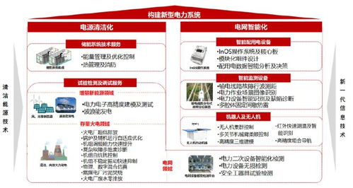 雙碳目標(biāo)驅(qū)動(dòng)電網(wǎng)投資發(fā)力，南網(wǎng)科技站上新型儲(chǔ)能風(fēng)口